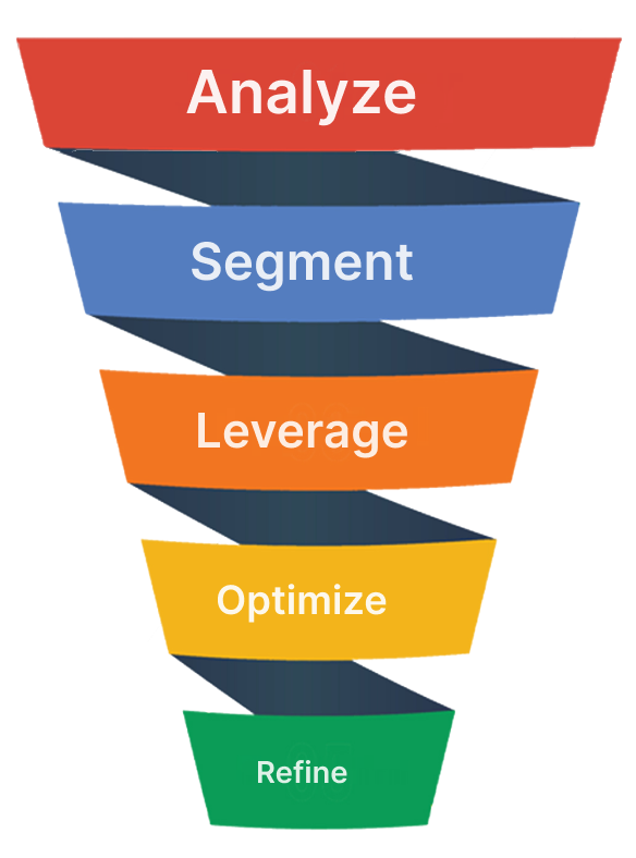 Data-Driven Marketing Strategy
